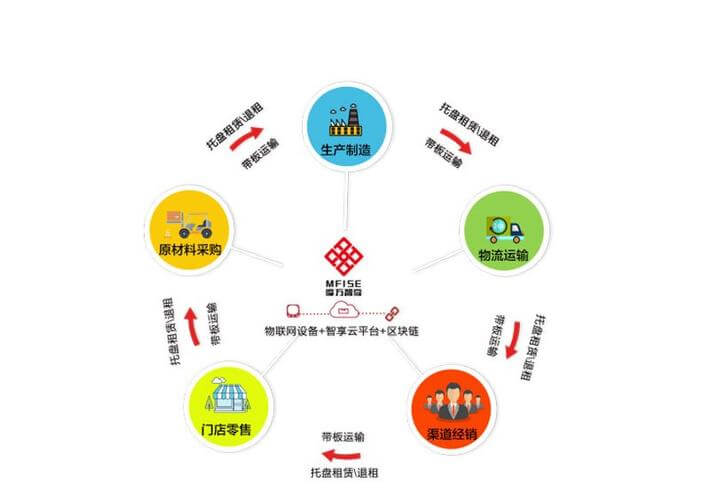 苹果手机维修官网预约